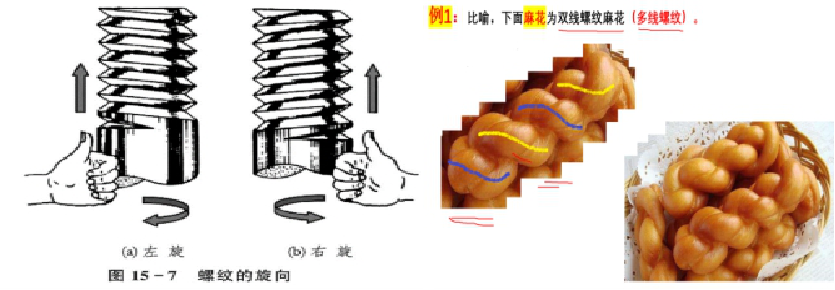 图10“天津大麻花”与螺纹 “生动”比喻 图10“天津大麻花”与螺纹 “生动”比喻